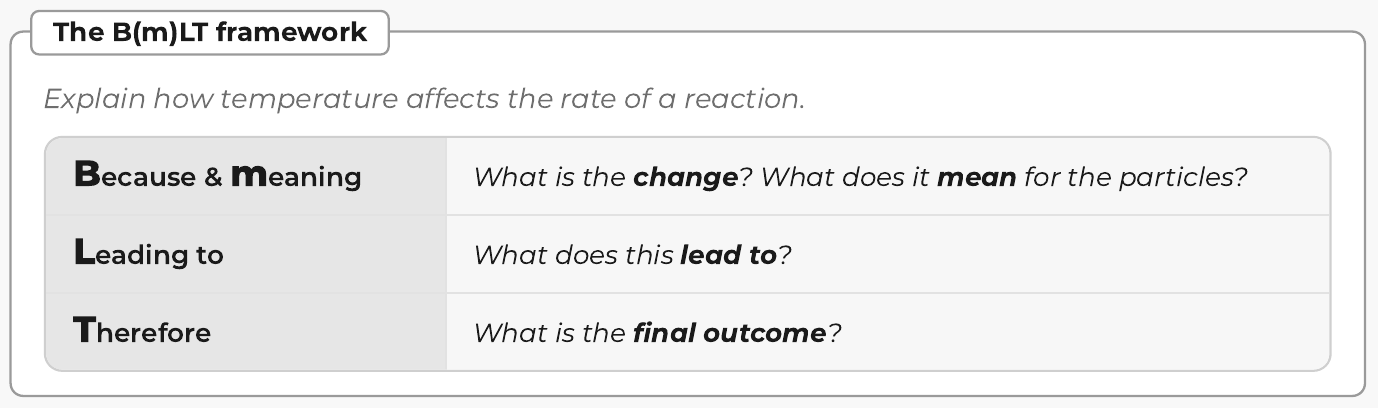 The answer scaffold: Rates of reaction resource excerpt