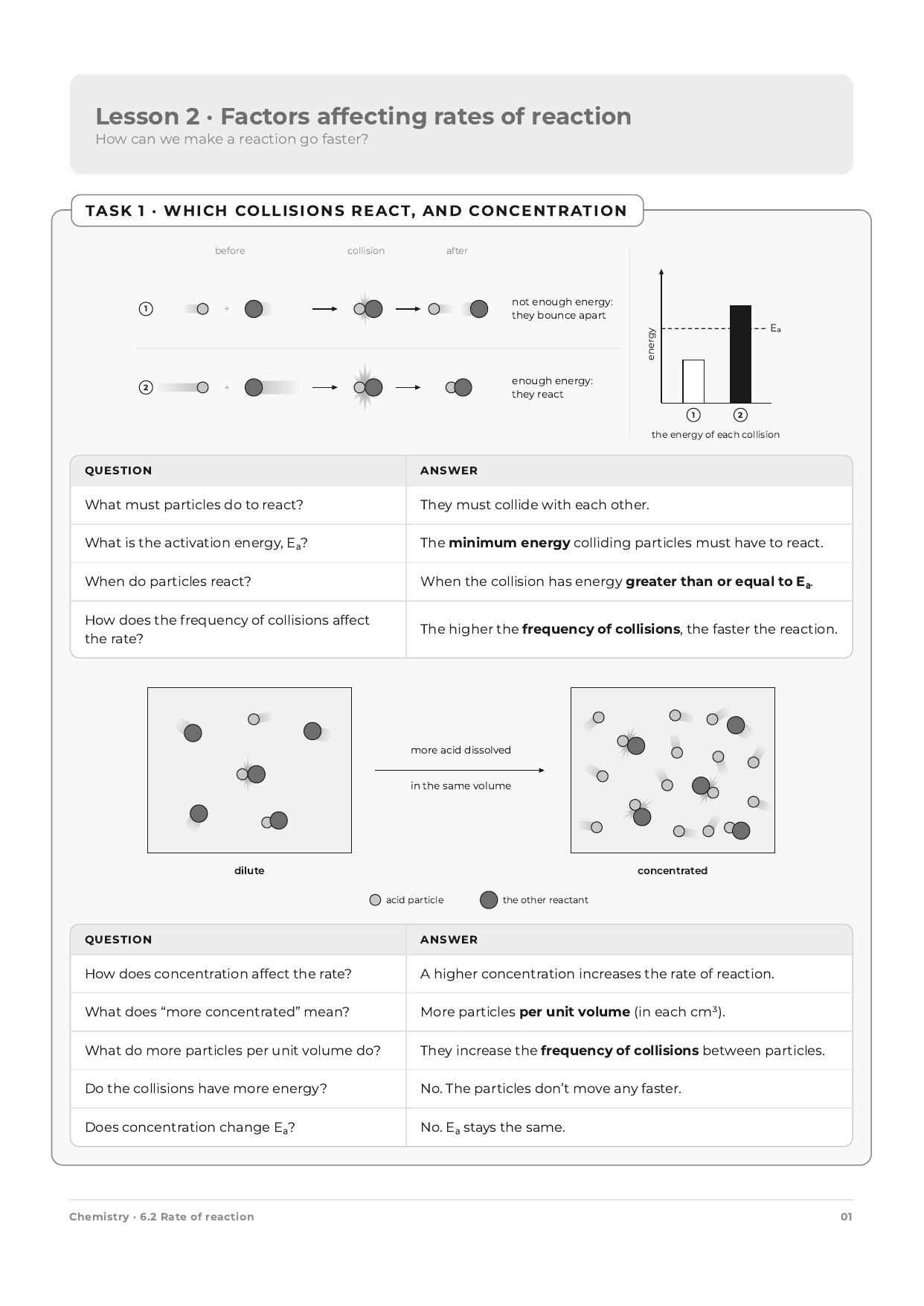 The student page: Rates of reaction resource excerpt