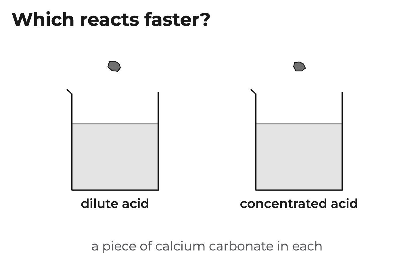 The teaching slide: Rates of reaction resource excerpt